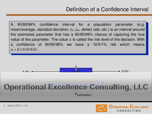 confidence interval analysis